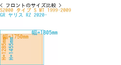 #S2000 タイプ S MT 1999-2009 + GR ヤリス RZ 2020-